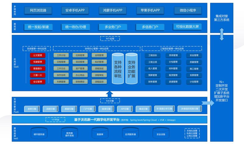 办公室里的智慧革命:OA办公系统带来的高效体验